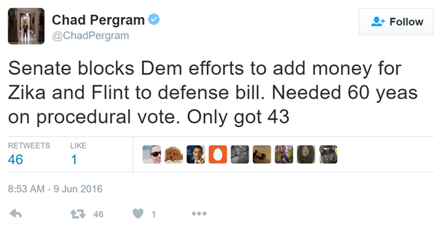 Char Pergram Twitter on 9 June 2016: "Senate blocks Dem efforts to add money for Zika and Flint to defense bill. Needed 60 yeas on procedural vote. Only got 43." Graphic: Chad Pergram / Twitter