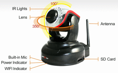 Wansview by Shenzhen Smarteye Digital Electronics Co., Ltd.