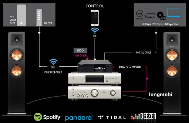 Music server dinh cao nhac so