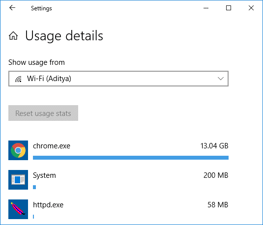 Comment définir la limite de données pour le WiFi et Ethernet dans Windows 10