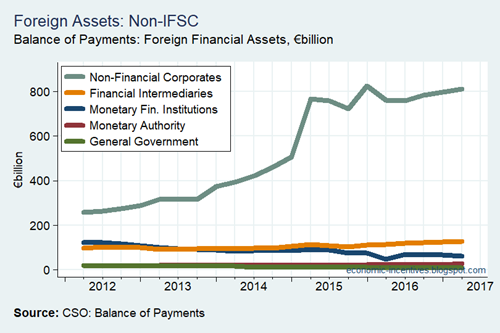 Foreign Assets