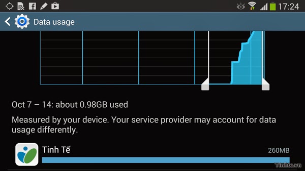 Data_usage.