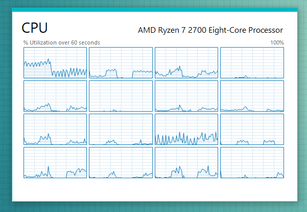 มุมมองสรุป CPU แสดงการใช้ทรัพยากรในหน้าต่างที่เล็กกว่า