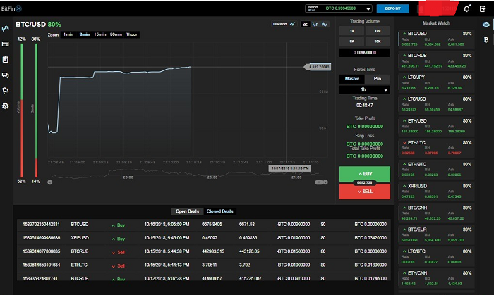 BitFin24 — обзор аферистов и отзывы обманутых клиентов