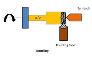 proses knurling mesin bubut