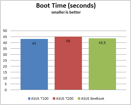 ASUS, EeeBook X205TA, netbook, review, prestaties, benchmarks