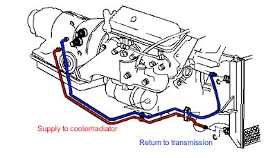 27 Chevy Transmission Cooler Lines Diagram - Wiring Database 2020