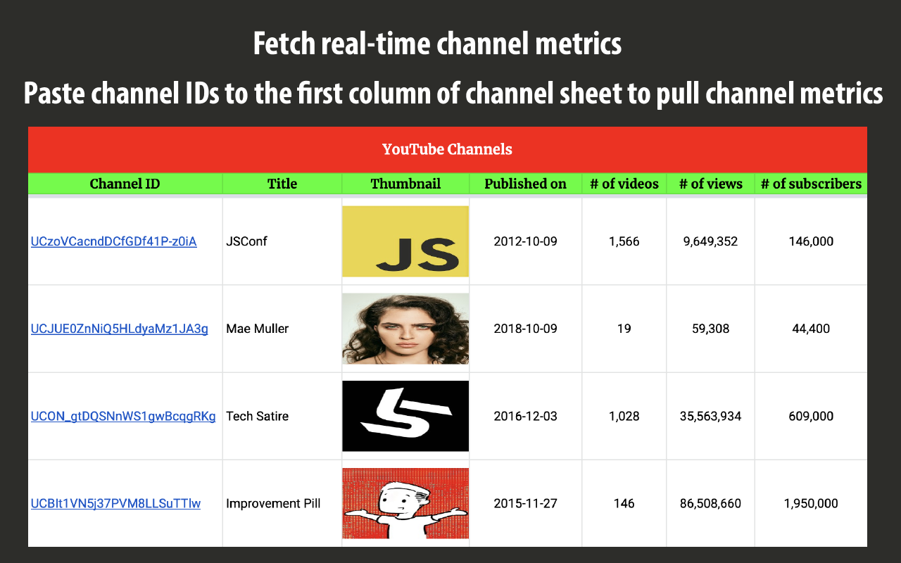 The Best Live Sub Count Tool to Track  Channels With – Including  your Own! - ViewsReviews