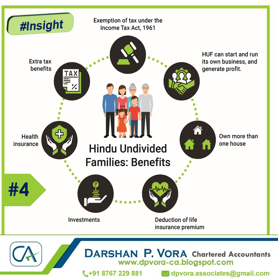 HUF - Hindu Undivided Family Act And Its Tax Benefits