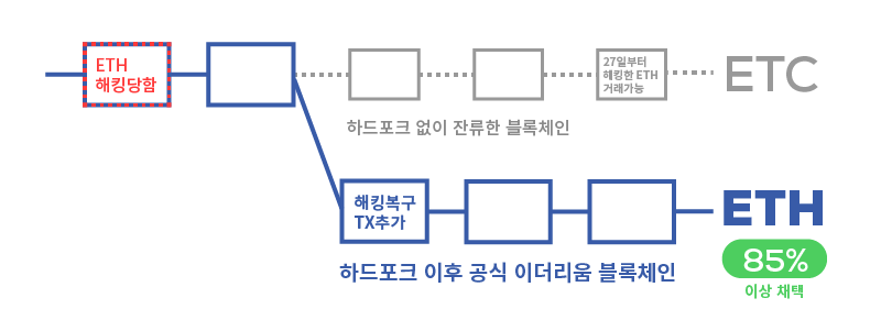 파일:hardfolk-coinone.png