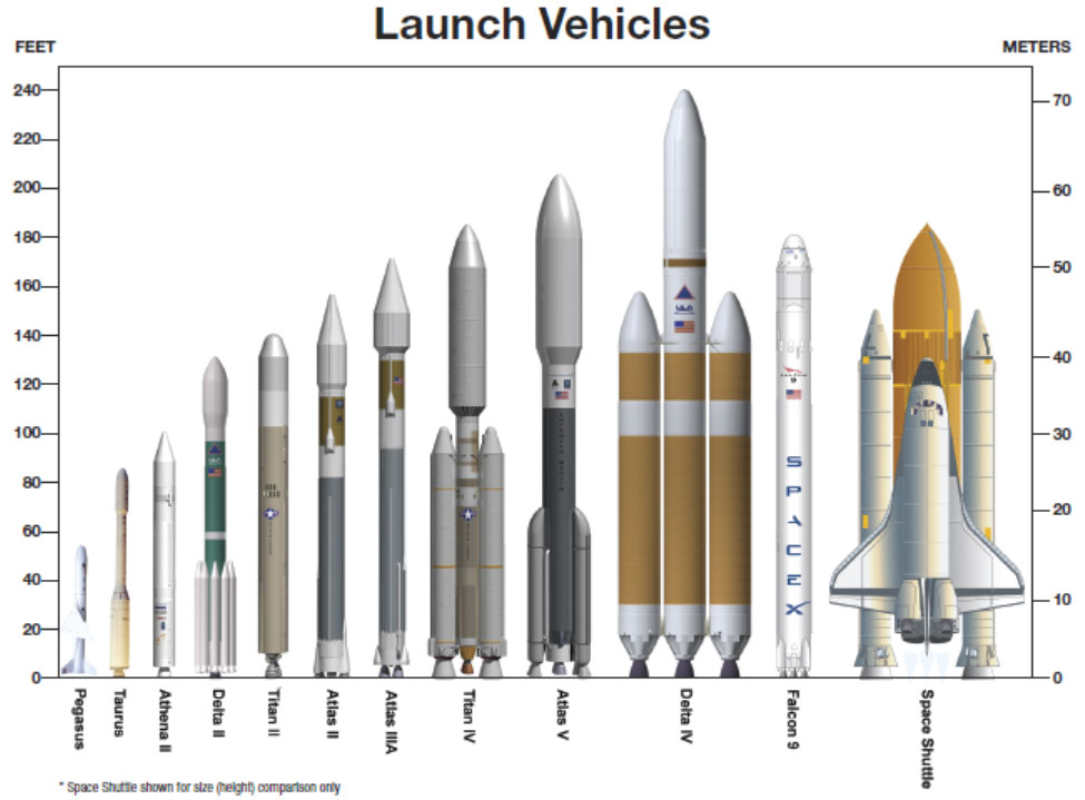 파일:external/iphone22.arc.nasa.gov/launch-vehicles.jpg