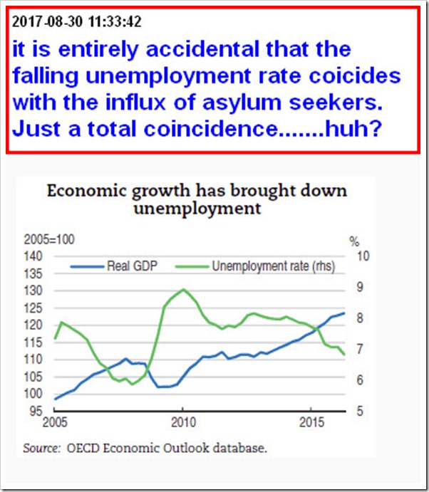 oecd-se-001