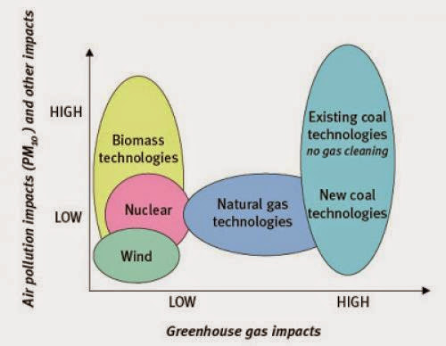 New Energy Is Cheapest Energy