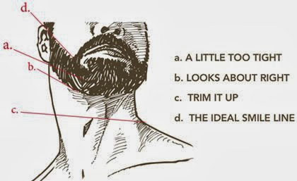 Men's Beauty Tips - Trim and Take Care of Facial Hair