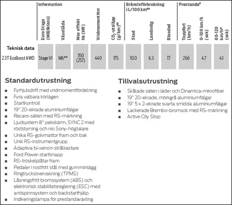 Standardutrustning-Tillval-Tekniska-Fakta-Focus-RS-2016-2017