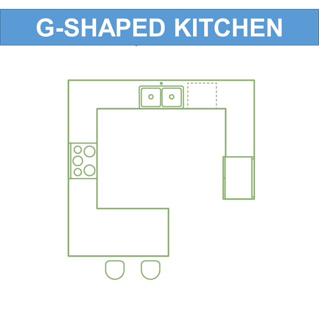 G-Shaped Kitchen Layout: Merits And Demerits | Where To Use It - Homeslibro  - Blogs On Home Related Solutions