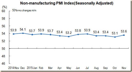 Chart CIPMNMW020151204574827107863_r75