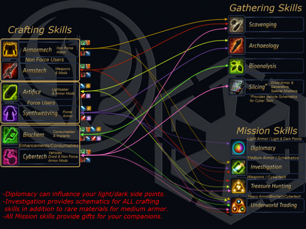 파일:external/videogamewriters.com/Crew-skill-chart-630x472.png