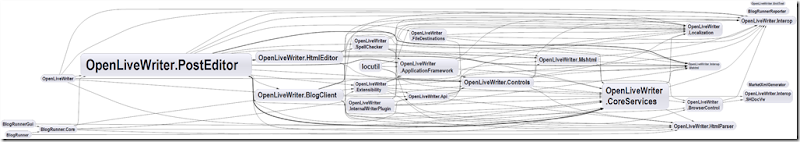 Assembly dependency graph