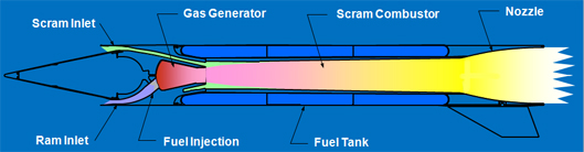 파일:external/www.rocket.com/Scramjet_DCR.jpg