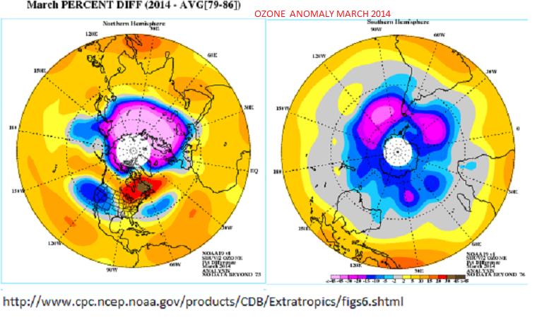 ozone anomlaies global march 2014