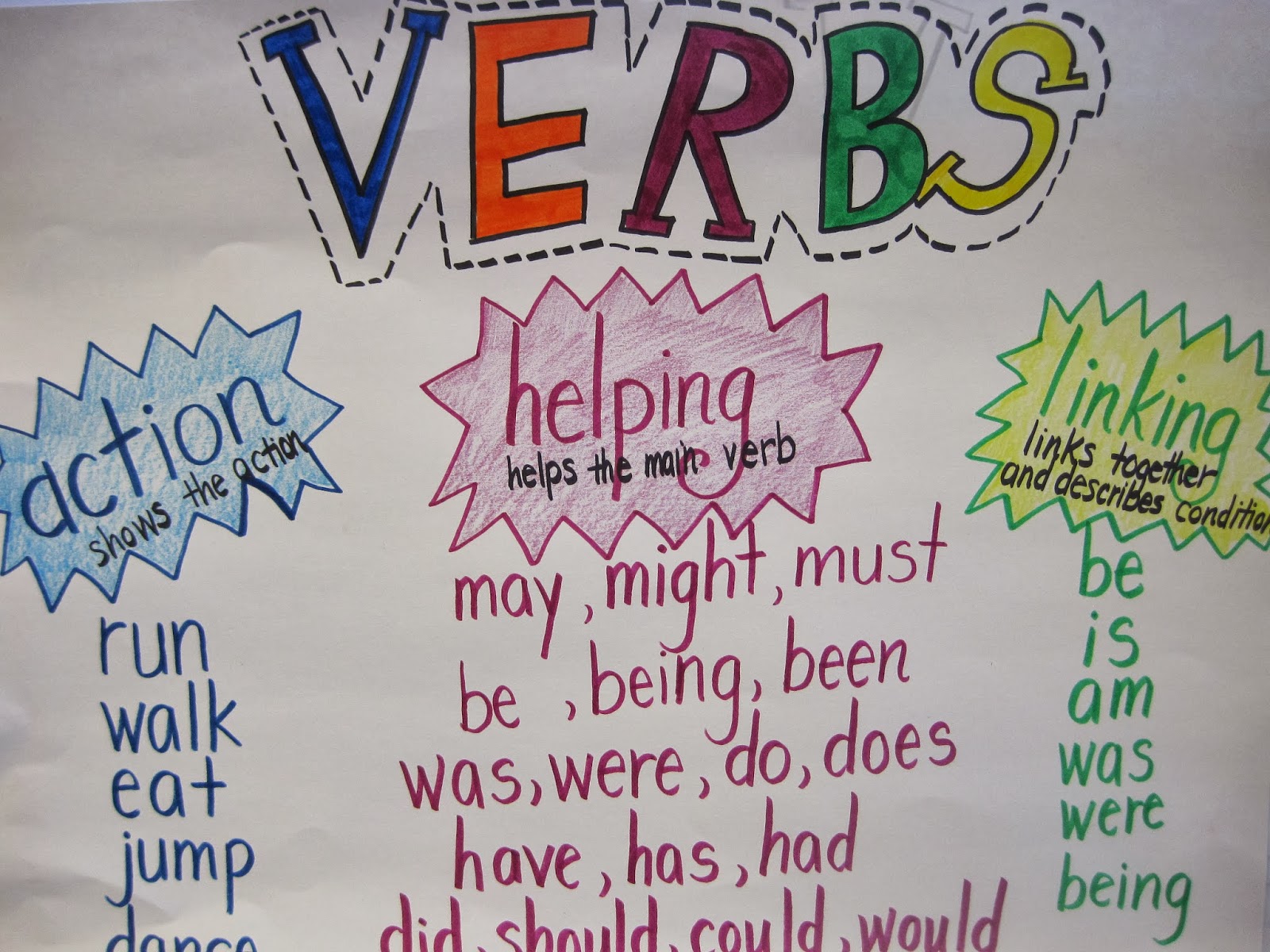Verb Anchor Chart