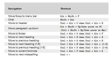 Google%2520Docs%2520Navigation.JPG