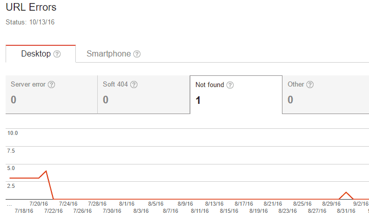 Google 웹마스터 도구의 URL 오류