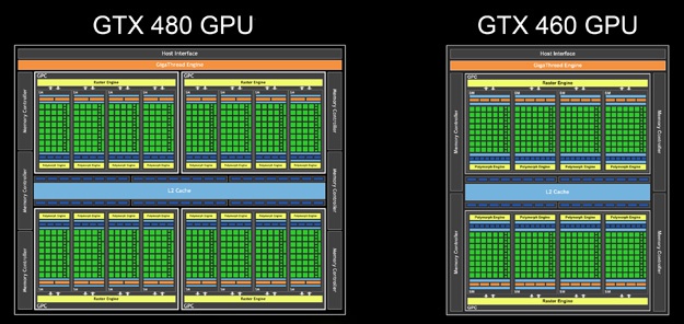 파일:external/sm.pcmag.com/nvidia-geforce-gtx-460-review-block-diagram_zd4g.jpg