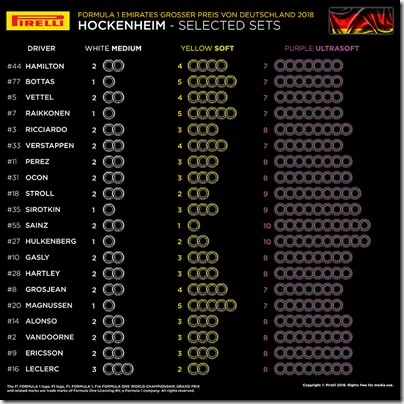 La scelta delle gomme per il gran premio di Germania