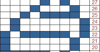 ChemKnits: Colorwork DNA Double Helix Knitting Chart