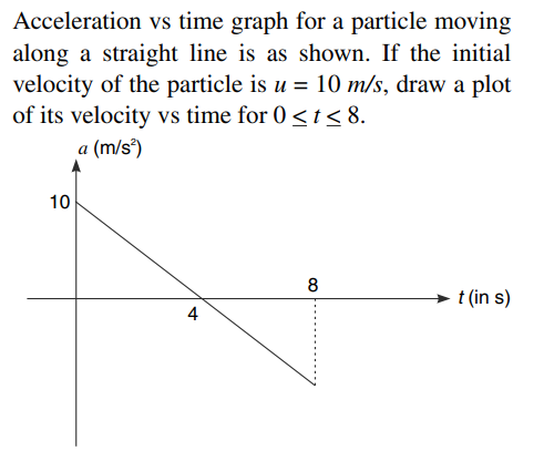 Graphs in motion