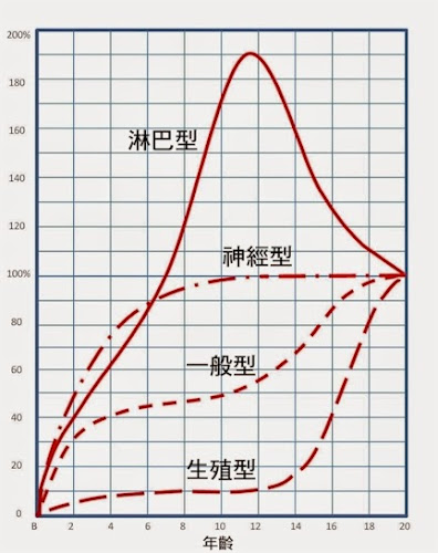 %252522scammon_growth_curve.jpg%252522.jpg#s-396,500