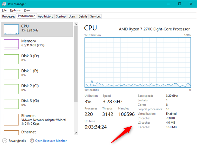 Task Manager - Dettagli sul processore