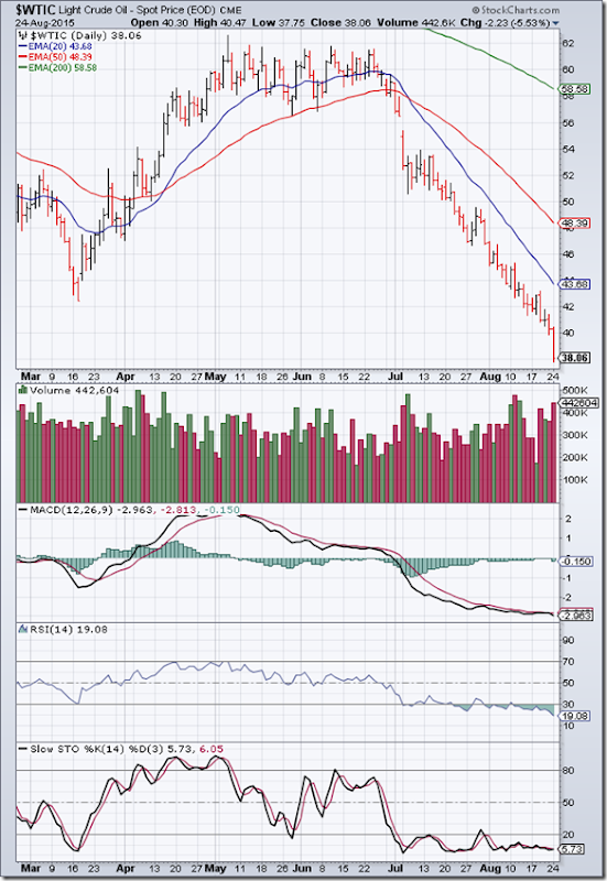 WTI Crude_Aug2415