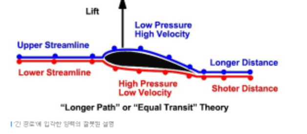 파일:attachment/양력/theory.jpg