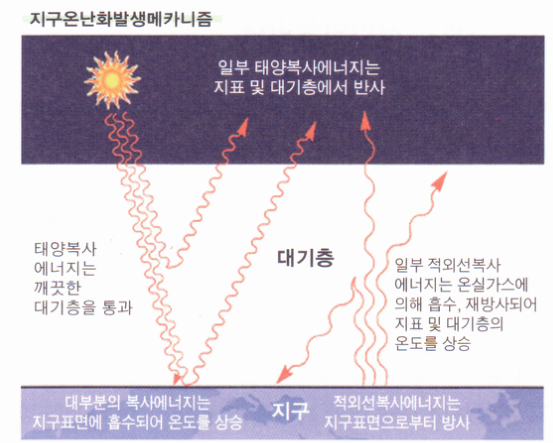 파일:attachment/onsil.jpg