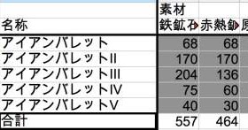 グラブル めぼしいバレット一覧及び必要素材数 ソルジャー アルパカのサンドバッグ