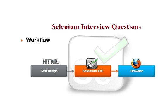 Selenium Ide Interview Questions And Answers For Freshers And Selenium Ide Interview Questions And Answers For Freshers And