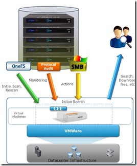 Overview_Components