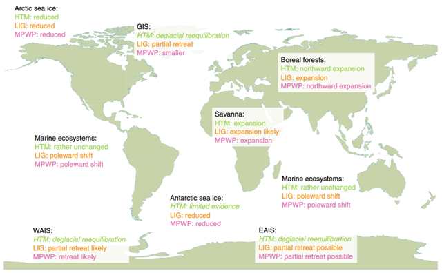 Impacts and responses of components of the Earth system to global warming, during the Holocene thermal maximum (HTM), the Last Interglacial (LIG), and the mid-Pliocene warm period. Graphic: Fischer, et al., 2018 / Nature Geoscience