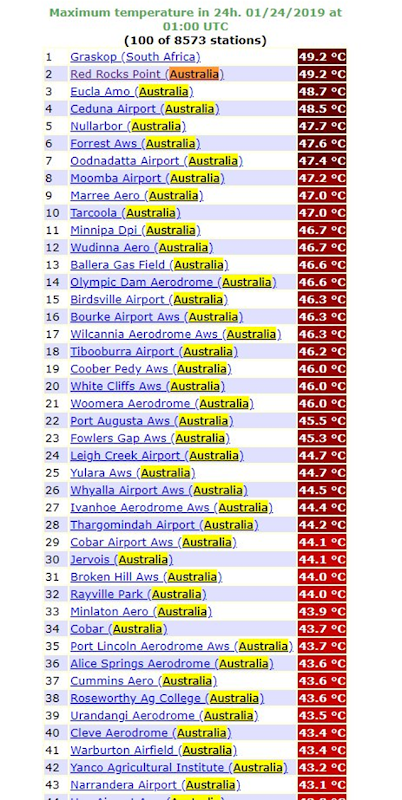 List of global maximum temperatures for 24 January 2019, showing 94 of the top 100 hottest places on Earth are in Australia. Graphic: OGIMET