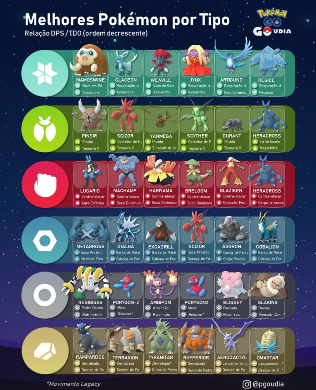 Os melhores Pokémon de cada tipo em Pokémon GO