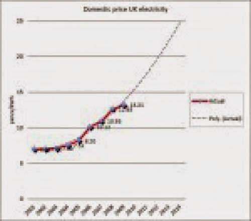 Fossil Fuel Boilers