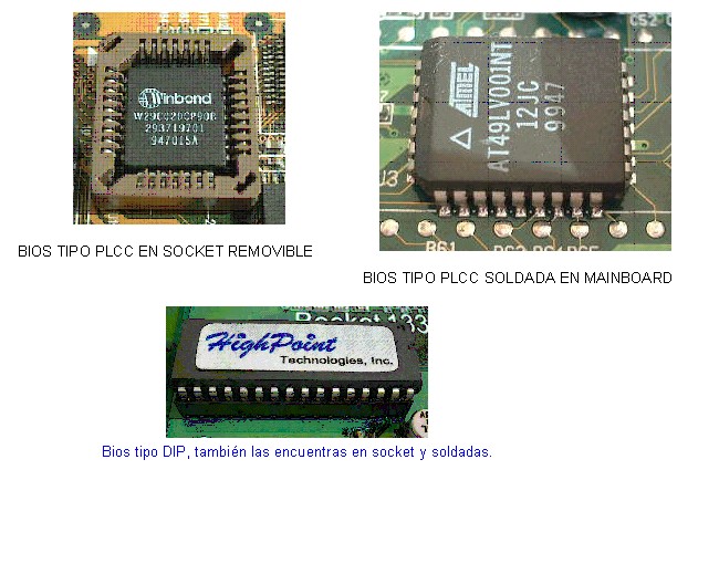 Resultado de imagen de diferencia entre rom-bios