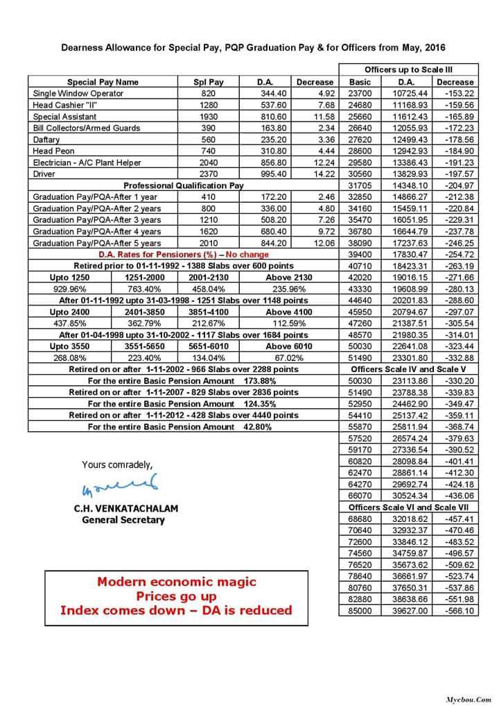 Aibea Da Chart Latest