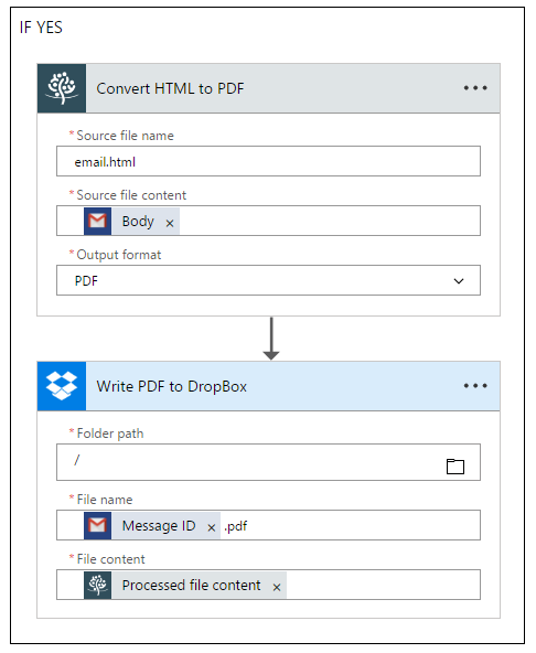 Convert Email Body to PDF - Detail - Part 2 Convert Email Body to PDF - Detail - Part 2