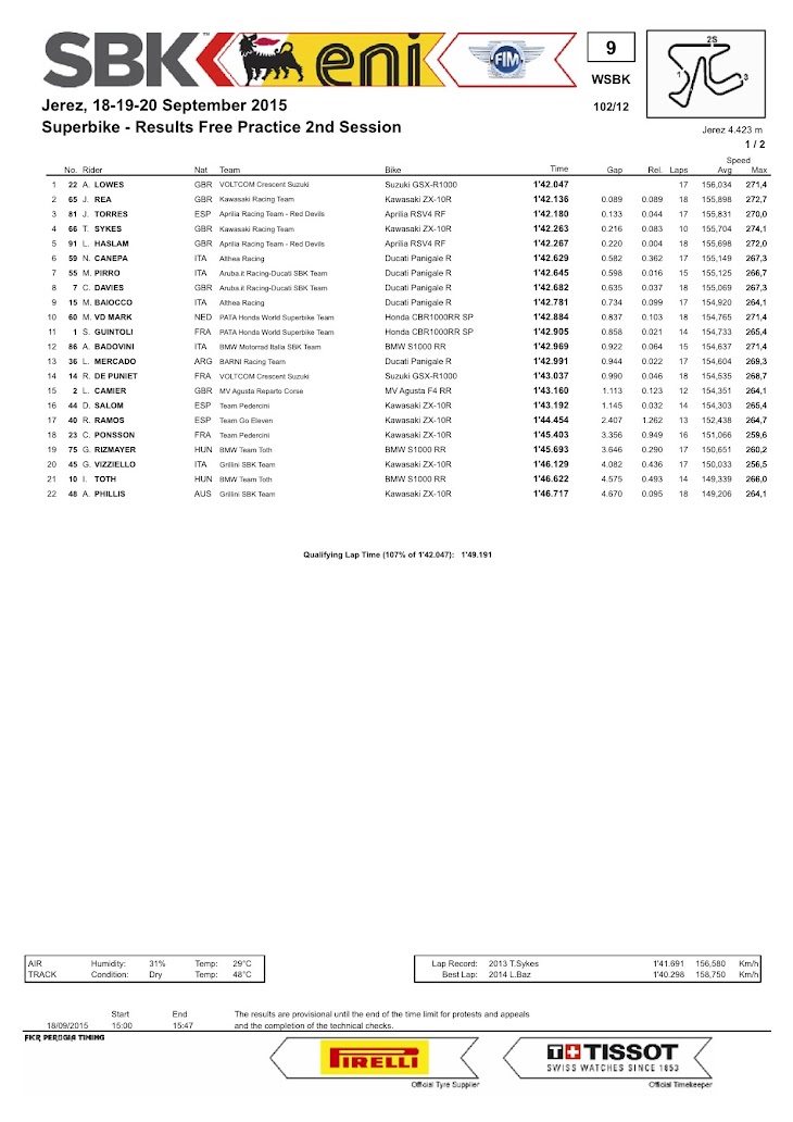 sbk-2015-jeres-fp2.jpg