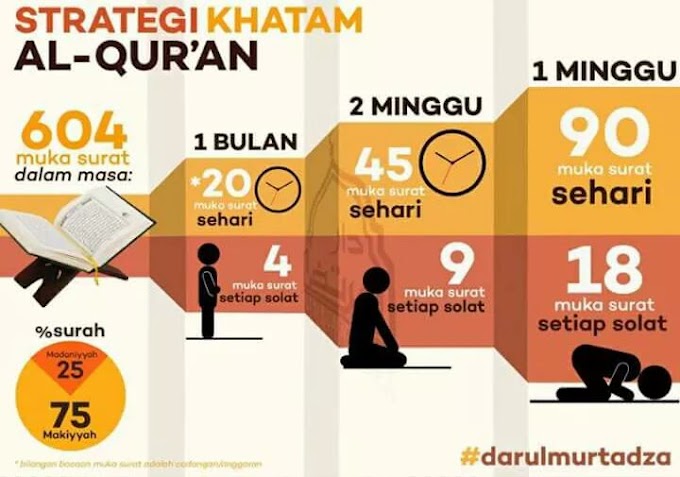 Strategi Khatam Al-Quran!