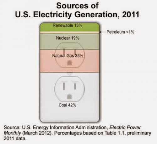 Why Is Hawaii Using So Much Fossil Fuel